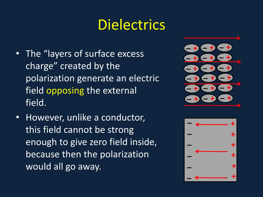 dielectrics