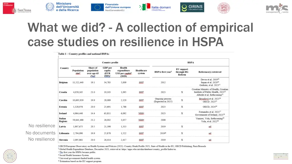 what we did a collection of empirical case 3