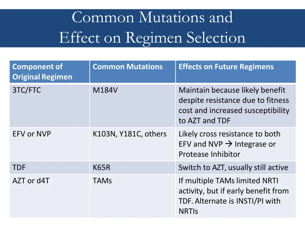 common mutations and effect on regimen selection