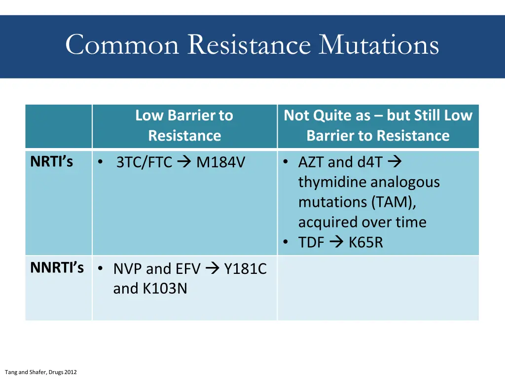 common resistance mutations