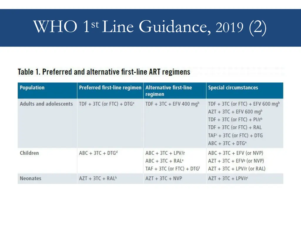 who 1 st line guidance 2019 2