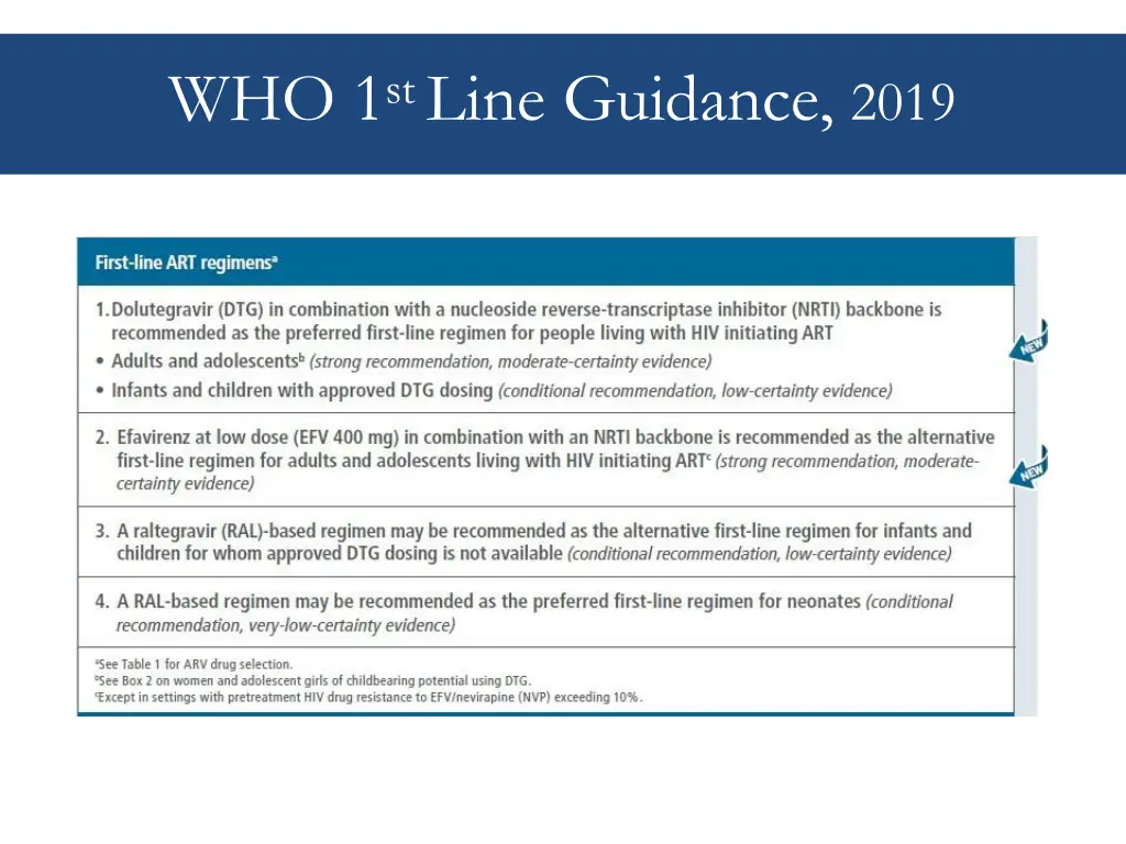 who 1 st line guidance 2019