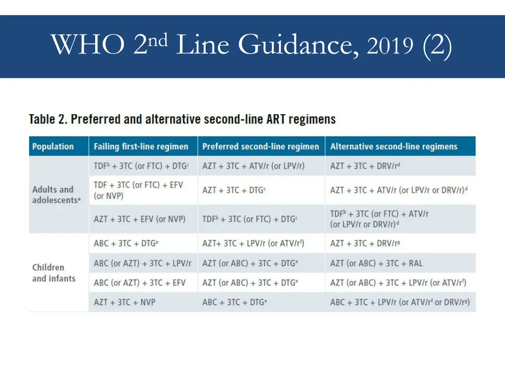 who 2 nd line guidance 2019 2