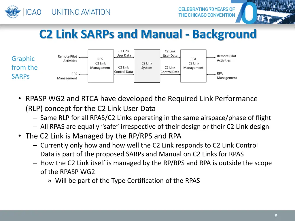 c2 link sarps and manual background 1