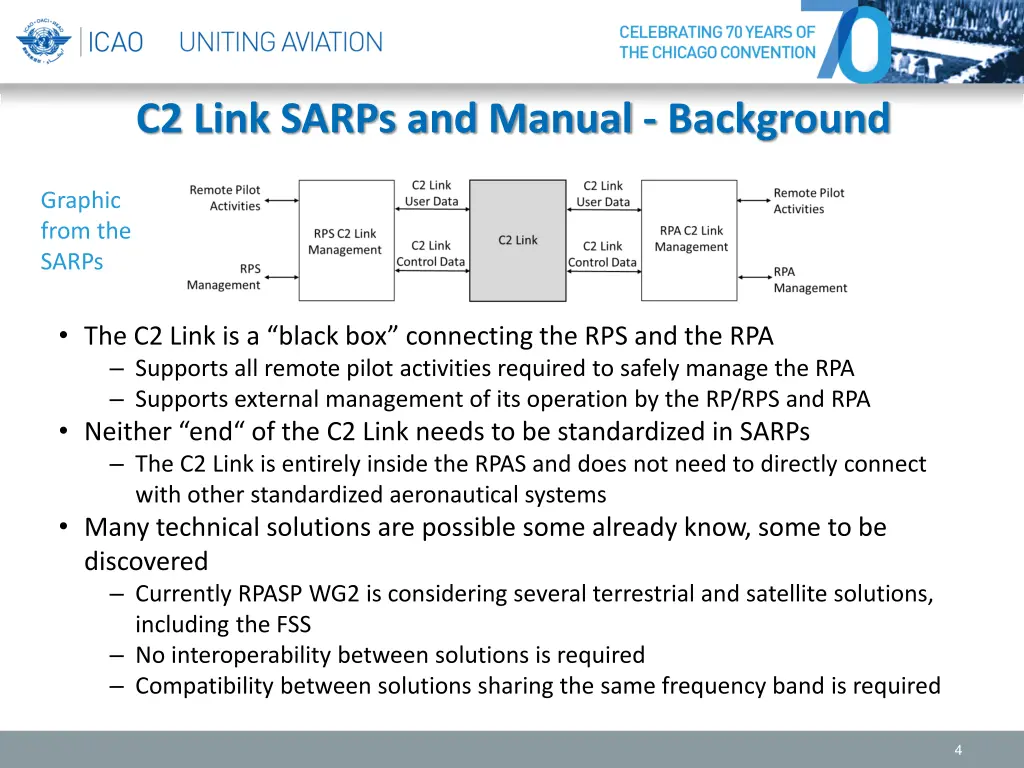 c2 link sarps and manual background