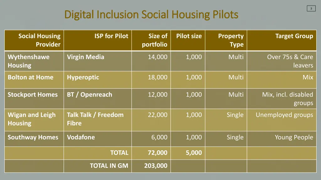 slide3