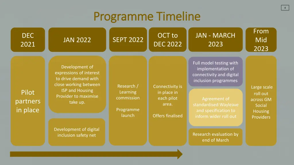 slide4