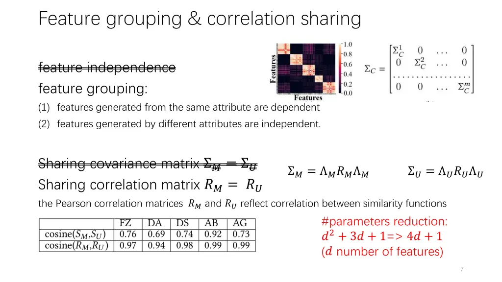 feature grouping correlation sharing