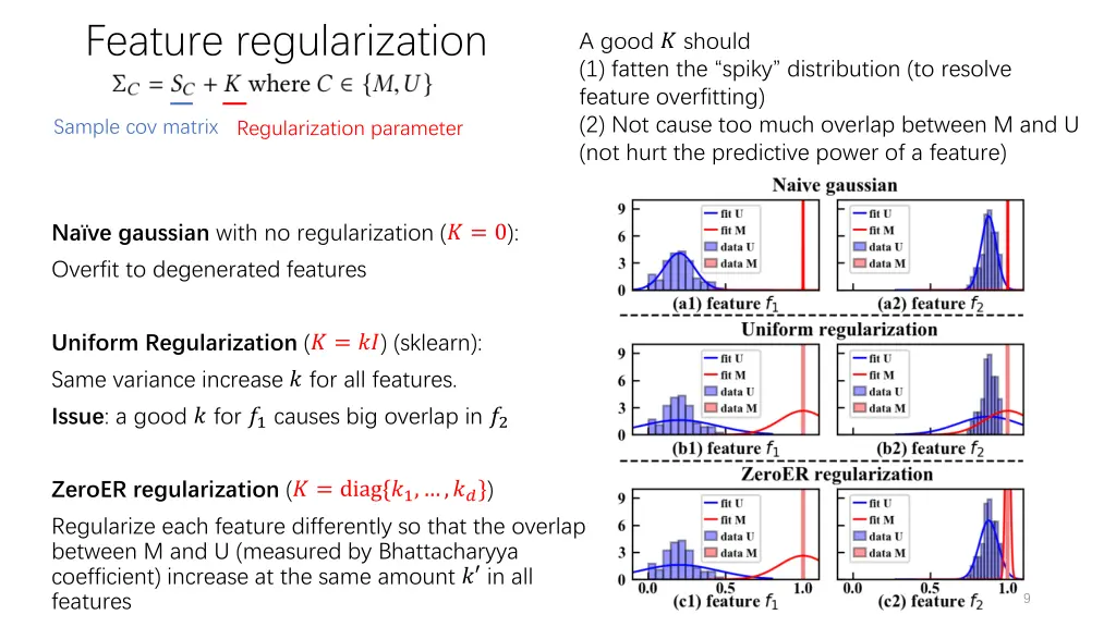 feature regularization