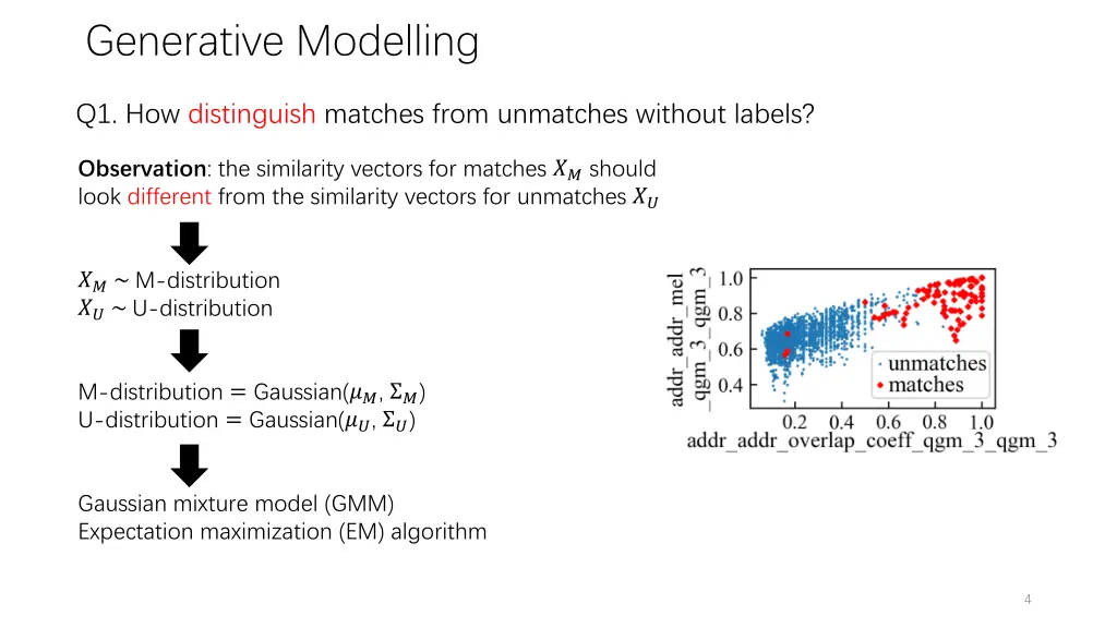 generative modelling