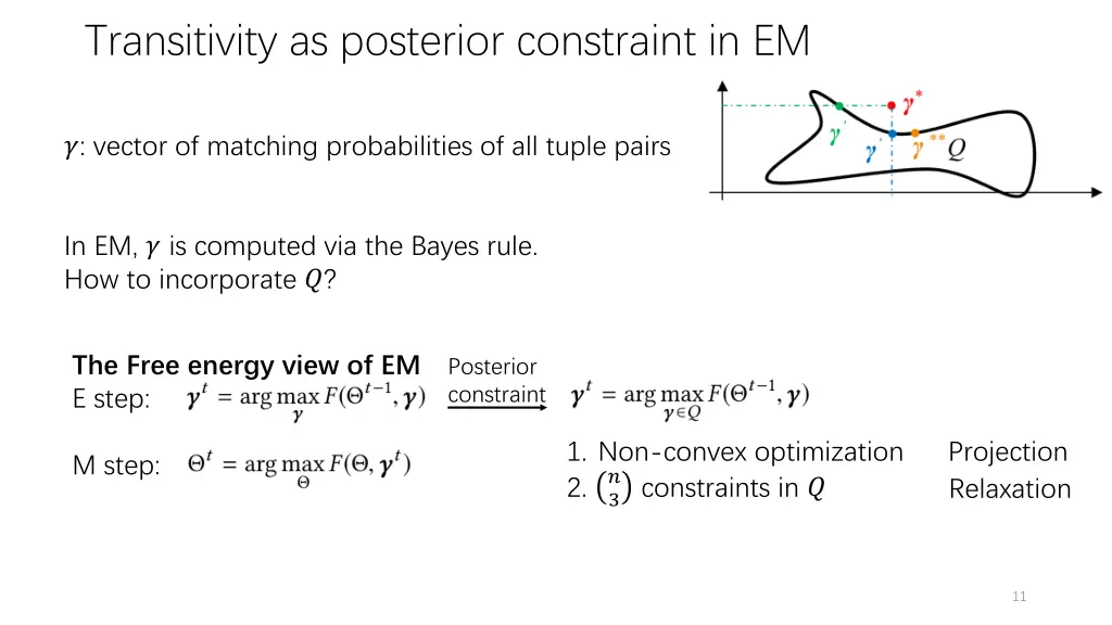 transitivity as posterior constraint in em