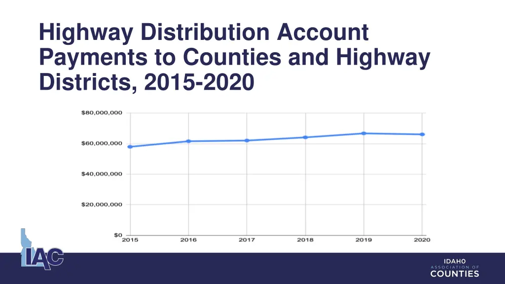 highway distribution account payments to counties