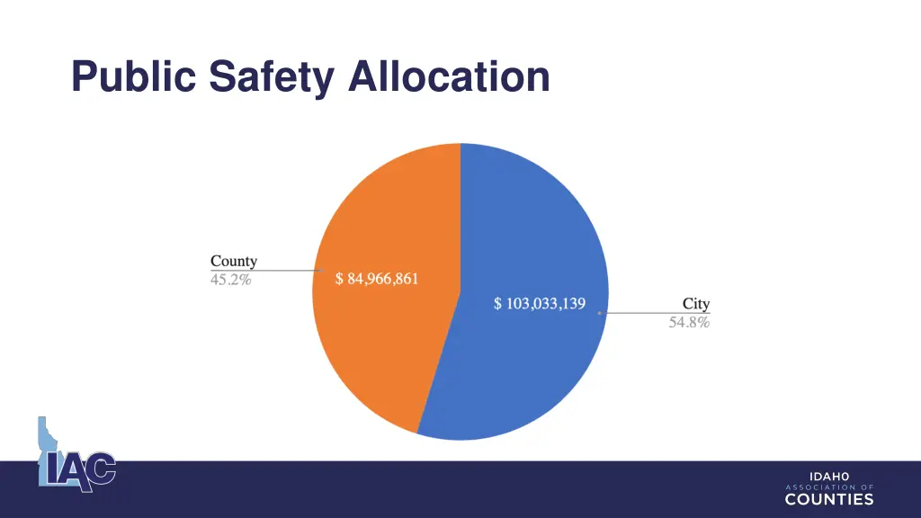 public safety allocation