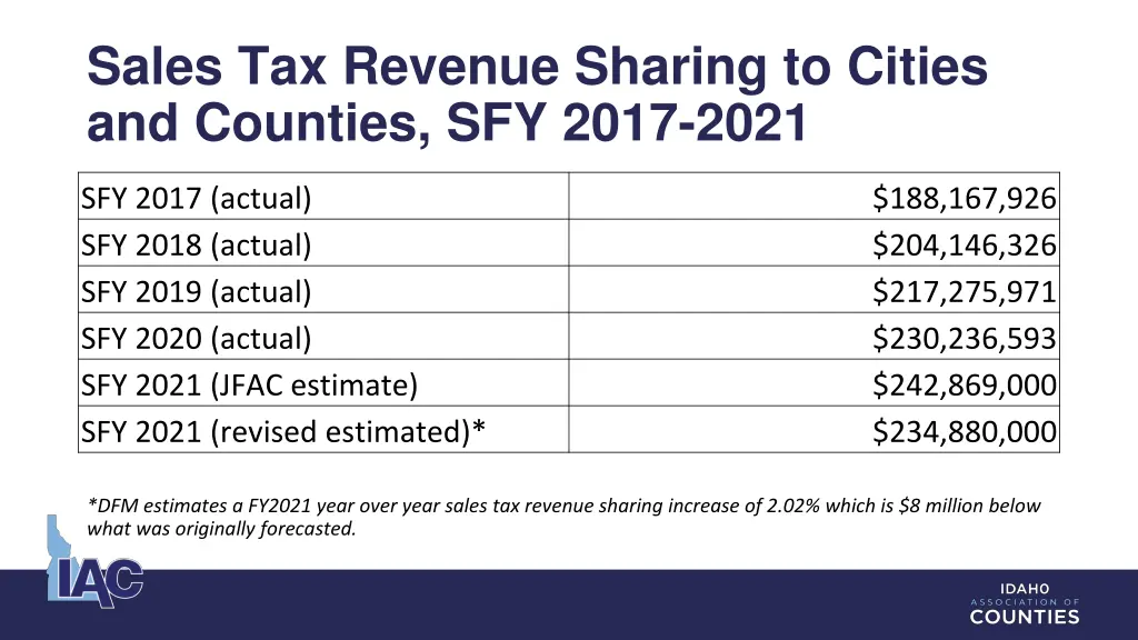 sales tax revenue sharing to cities and counties