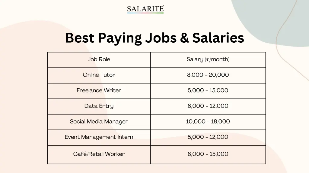 best paying jobs salaries