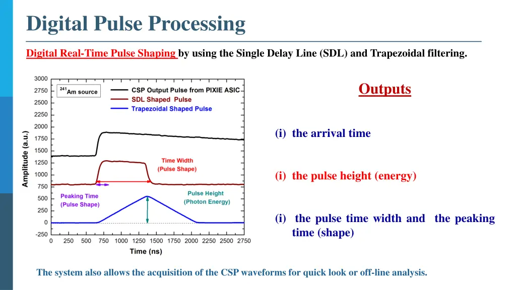 digital pulse processing