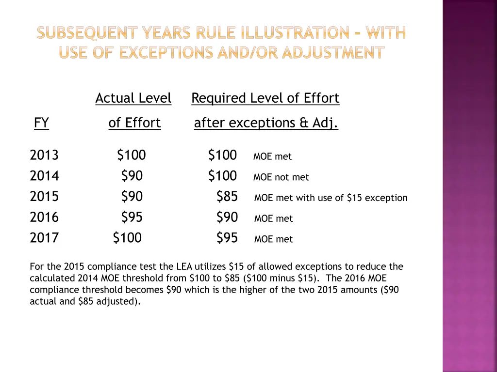 subsequent years rule illustration with
