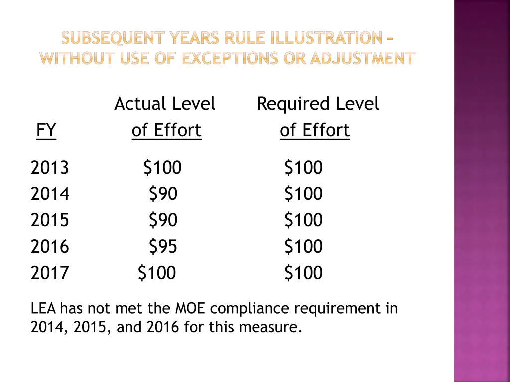 subsequent years rule illustration without