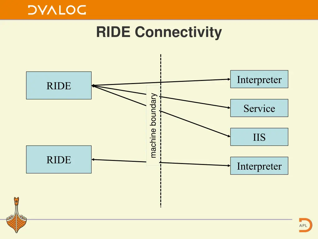 ride connectivity 1