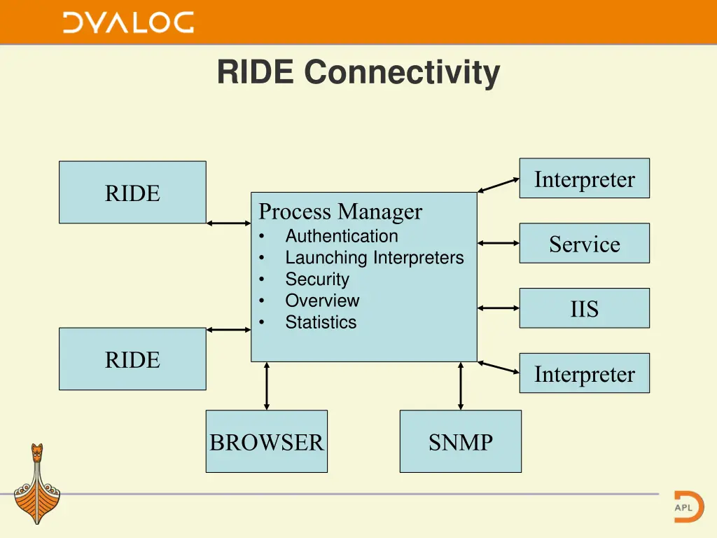 ride connectivity 2