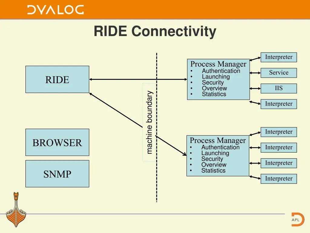 ride connectivity 3