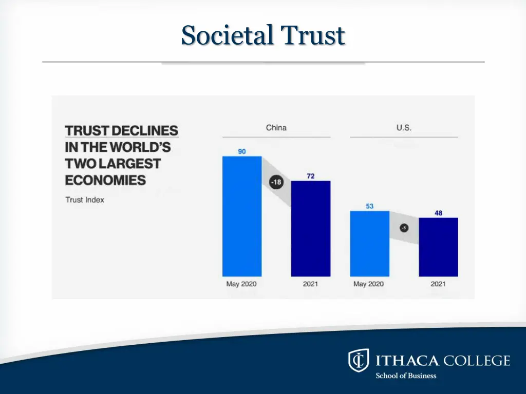 societal trust