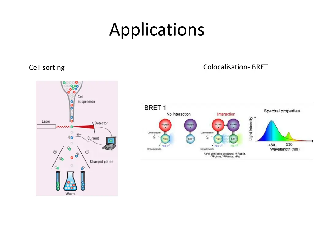 applications 2