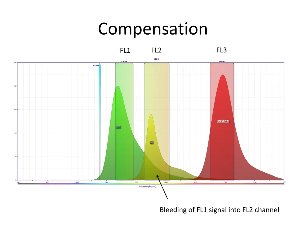 compensation
