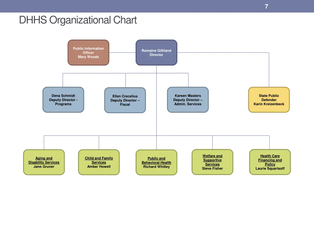 slide7