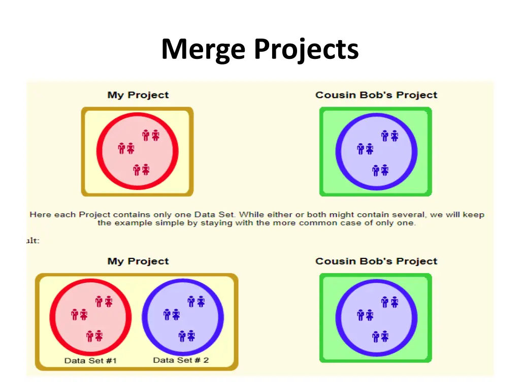 merge projects