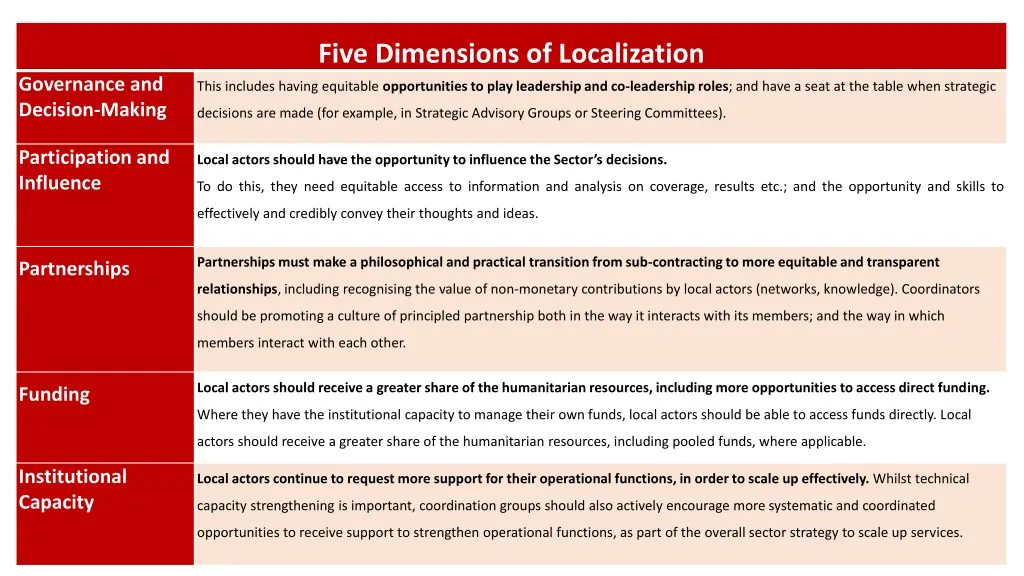 five dimensions of localization