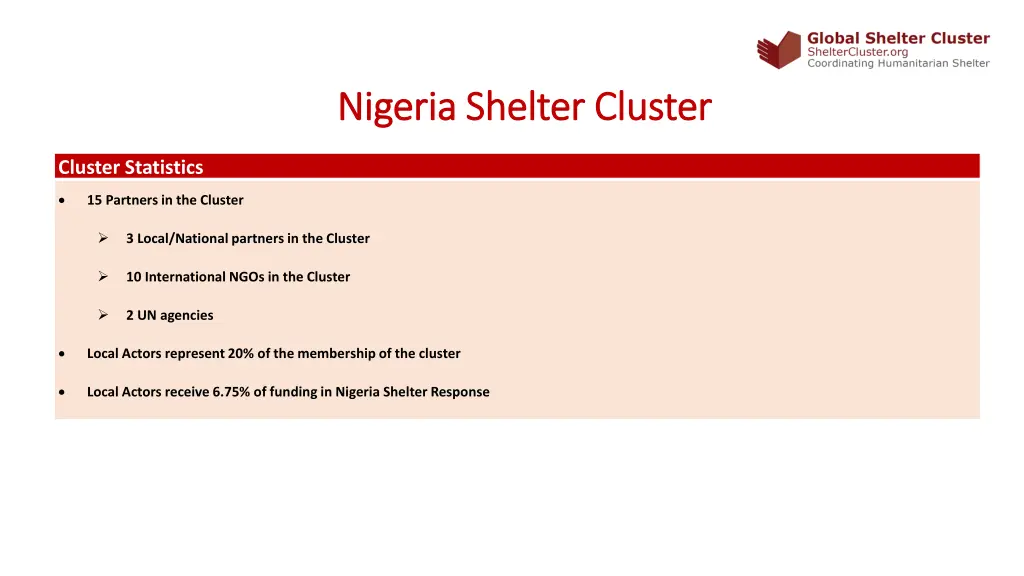 nigeria shelter cluster nigeria shelter cluster