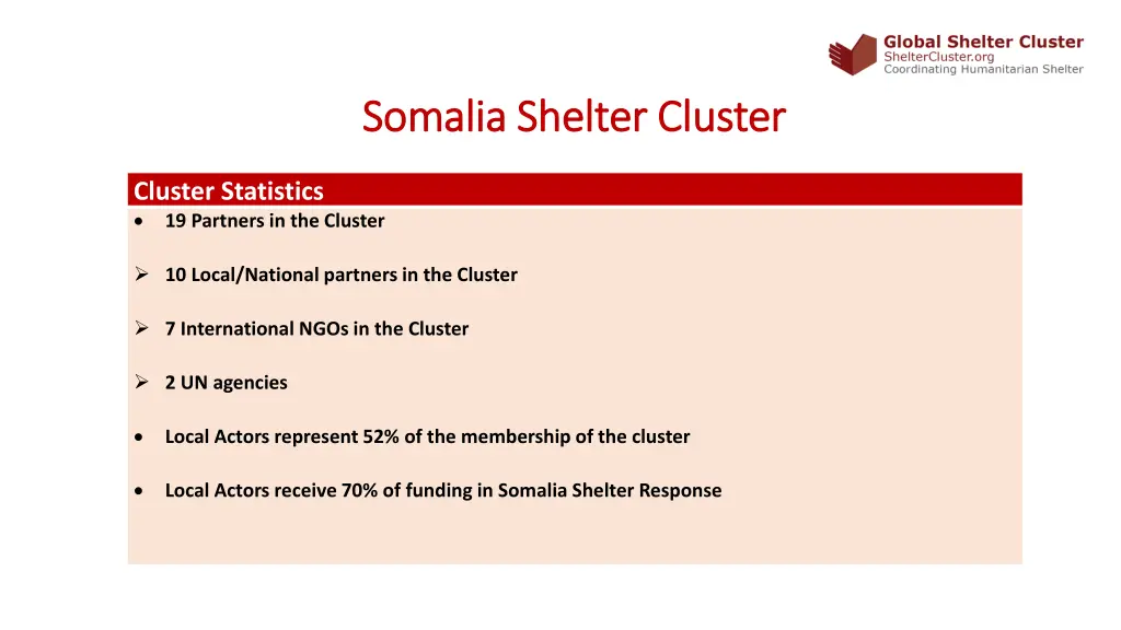 somalia shelter cluster somalia shelter cluster