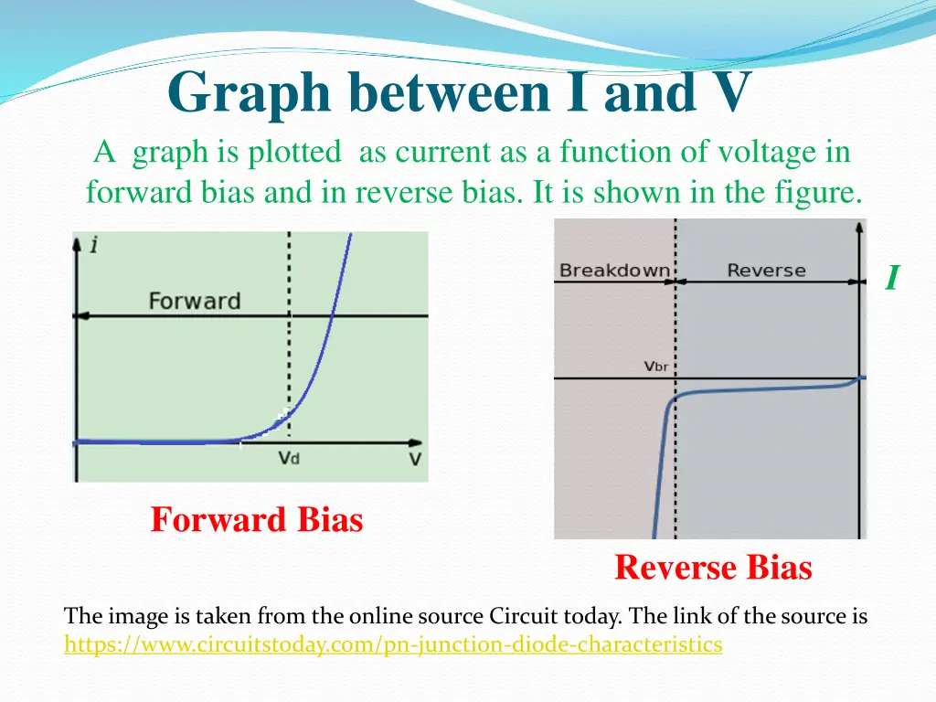 graph between i and v a graph is plotted