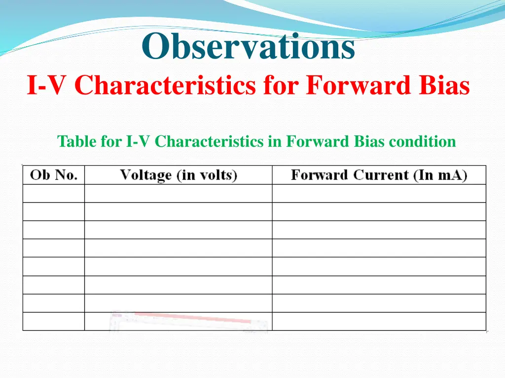 observations