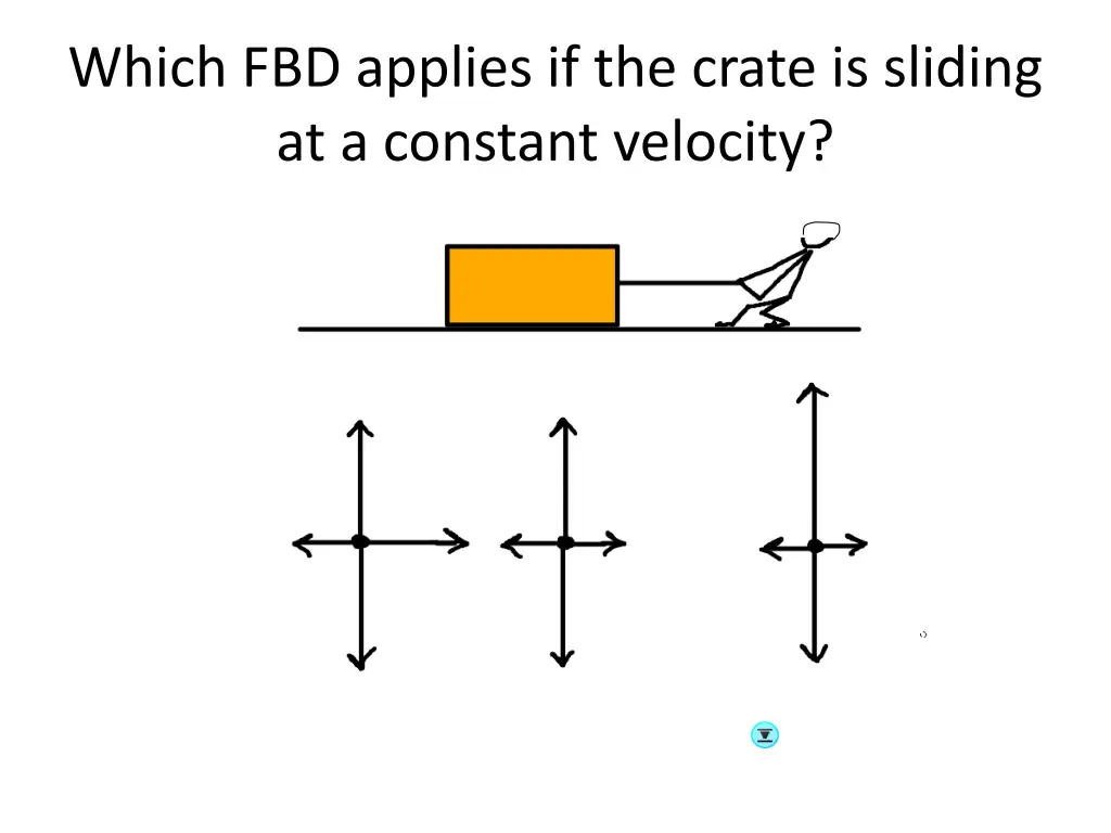 which fbd applies if the crate is sliding