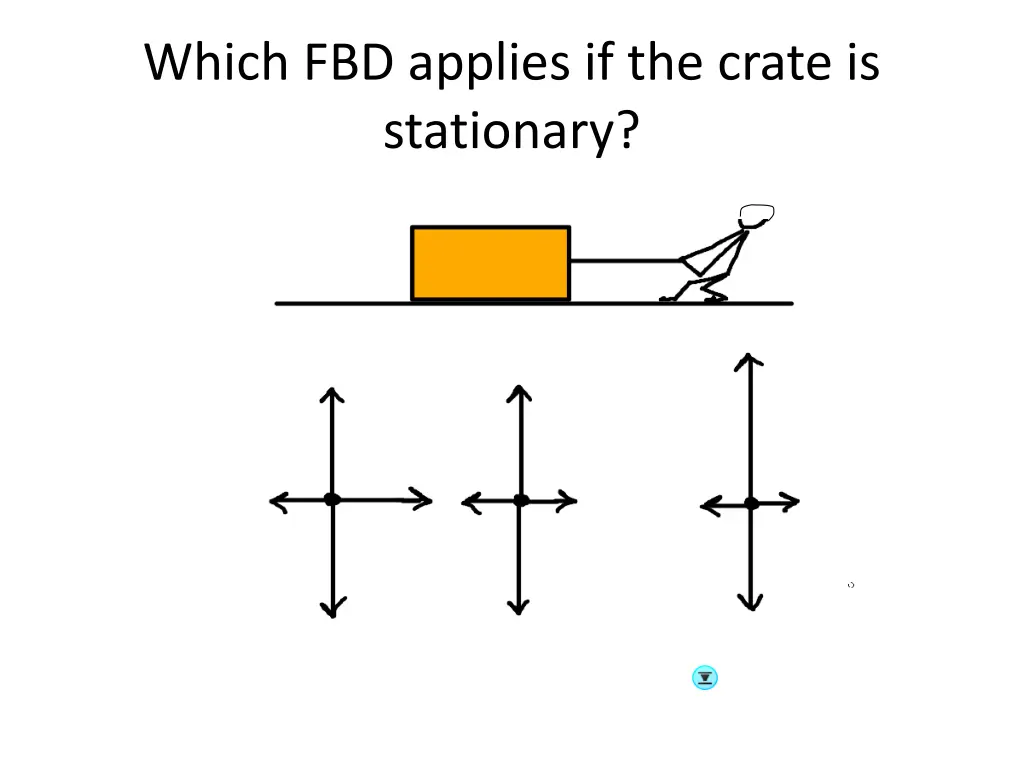 which fbd applies if the crate is stationary