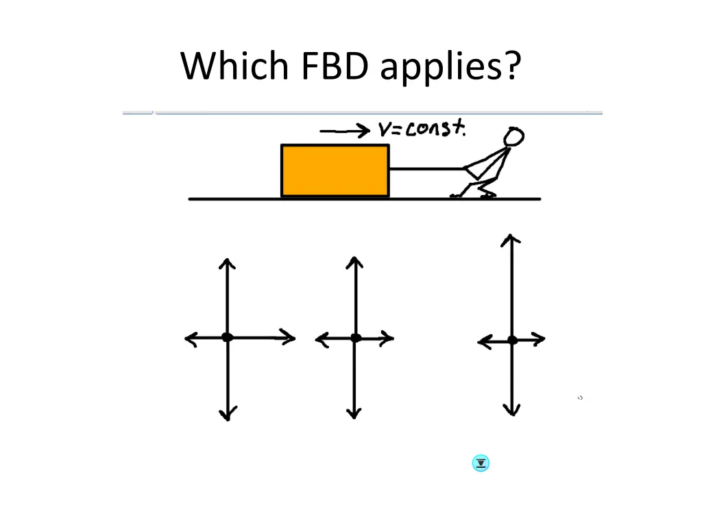 which fbd applies