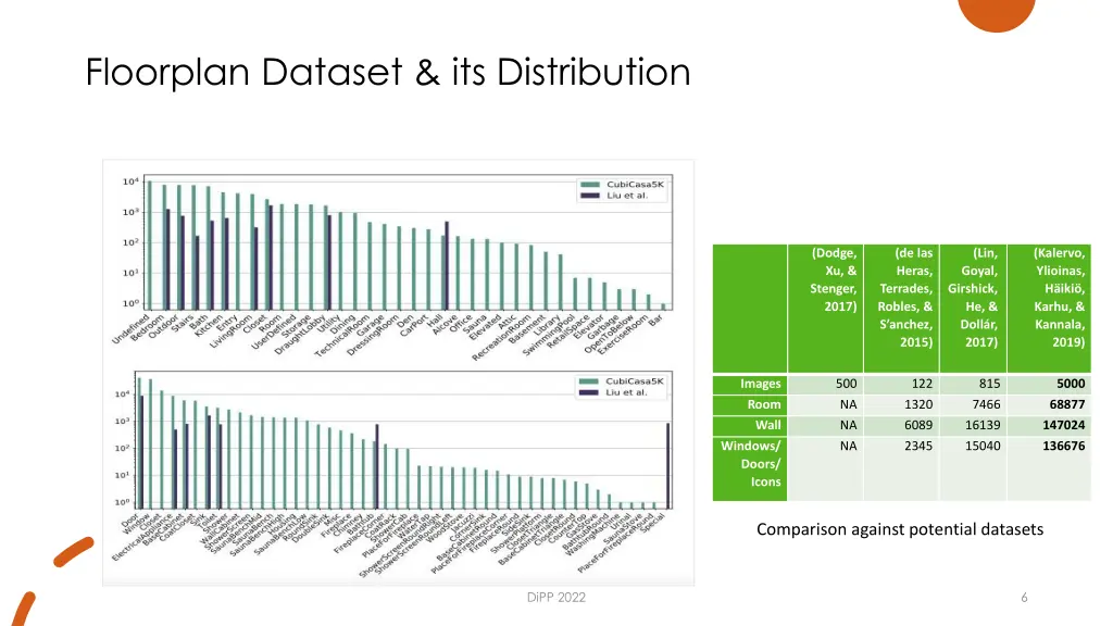 floorplan dataset its distribution