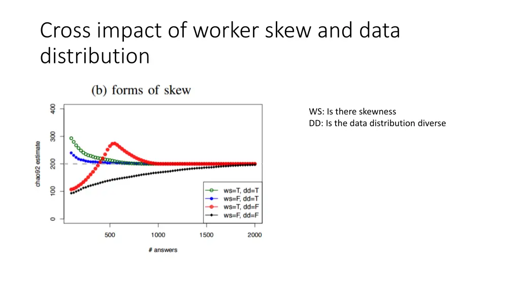 cross impact of worker skew and data distribution