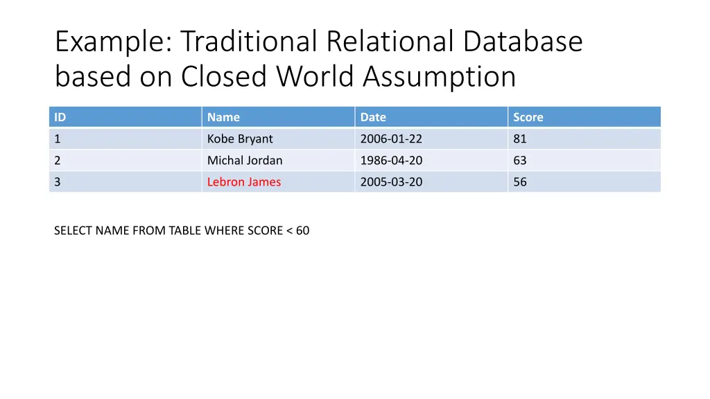 example traditional relational database based
