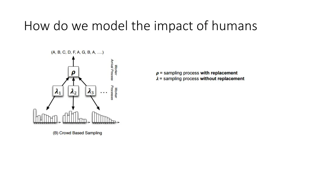 how do we model the impact of humans