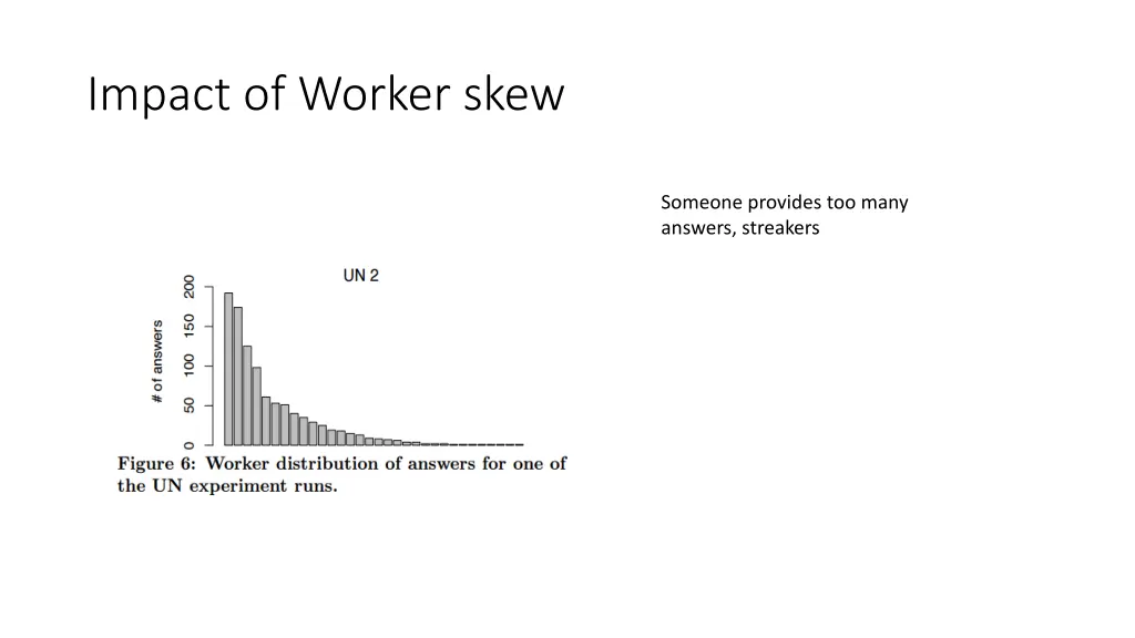 impact of worker skew