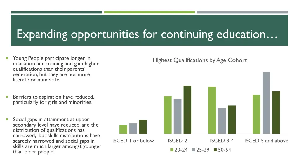 expanding opportunities for continuing education