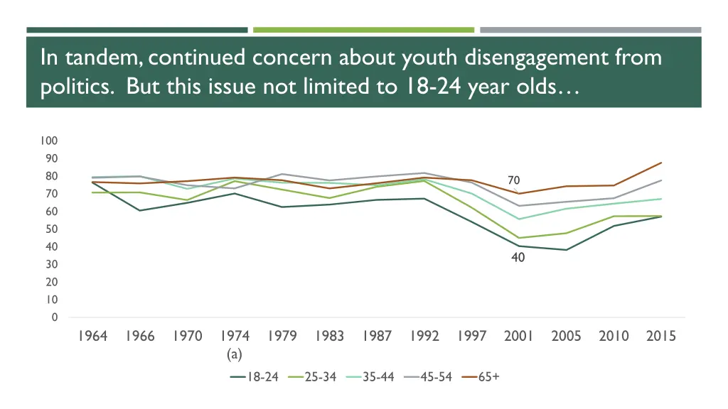 in tandem continued concern about youth