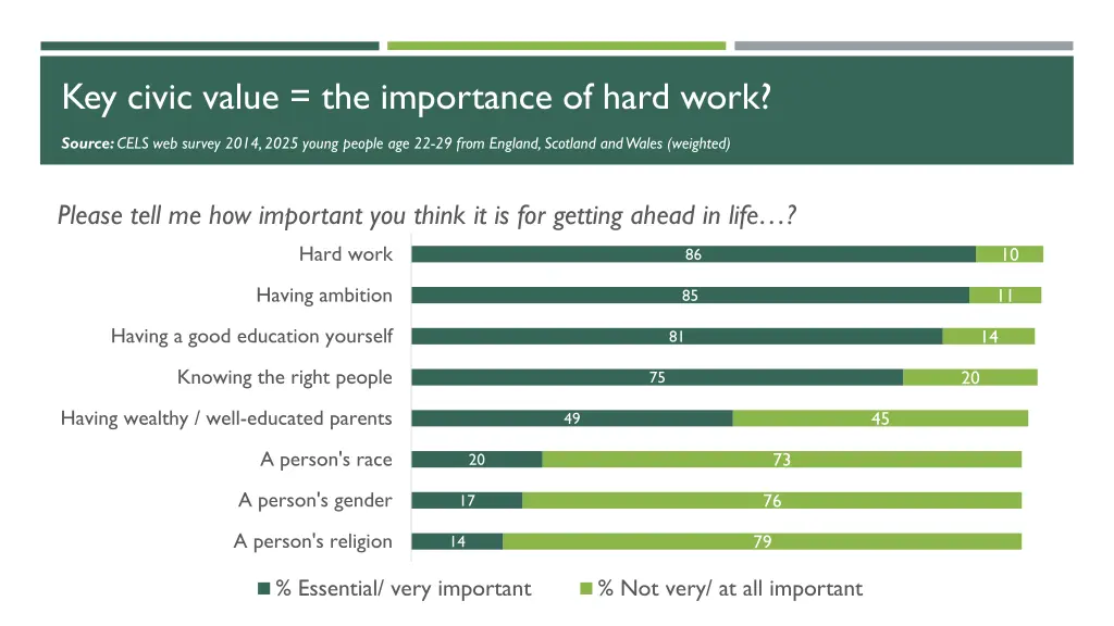 key civic value the importance of hard work