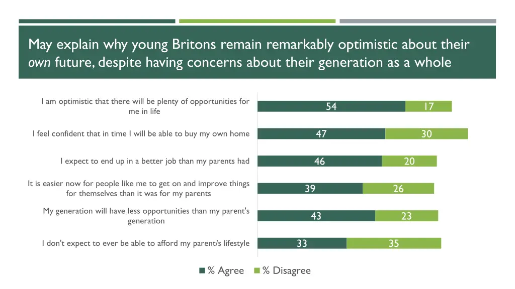 may explain why young britons remain remarkably