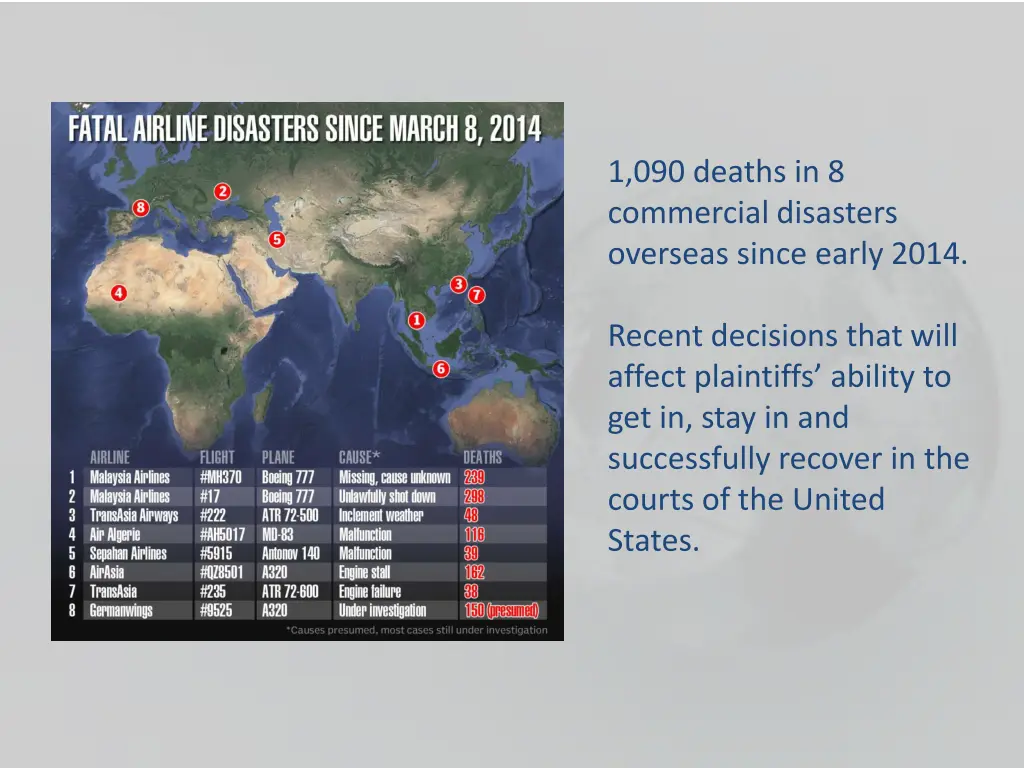 1 090 deaths in 8 commercial disasters overseas