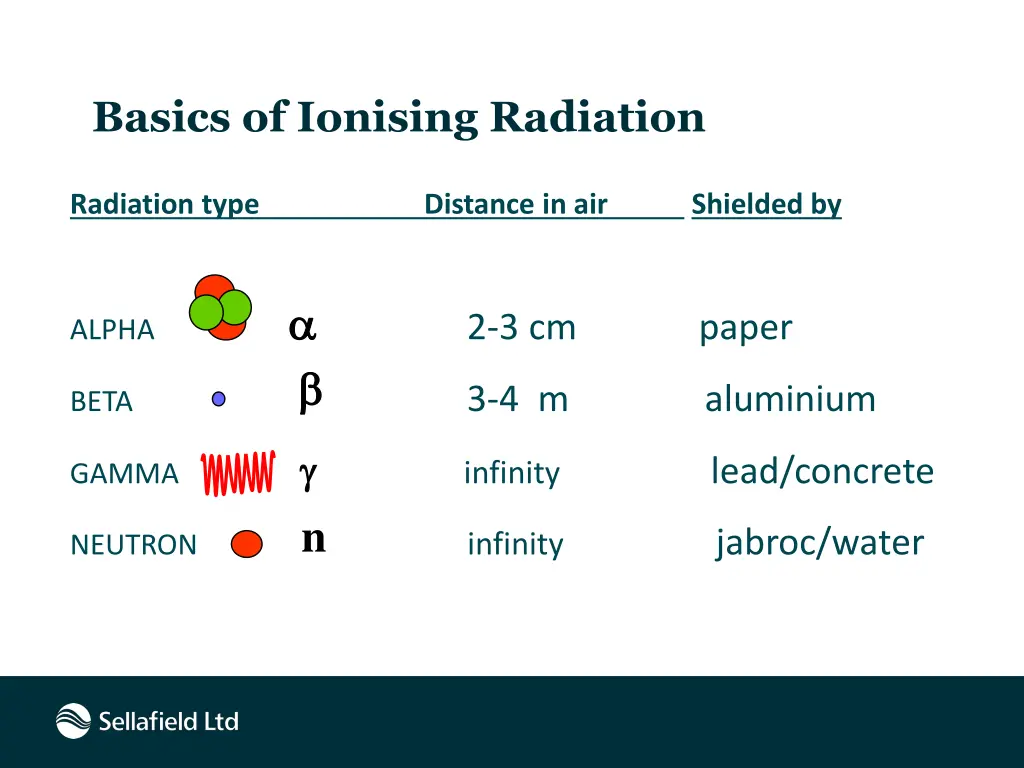 basics of ionising radiation