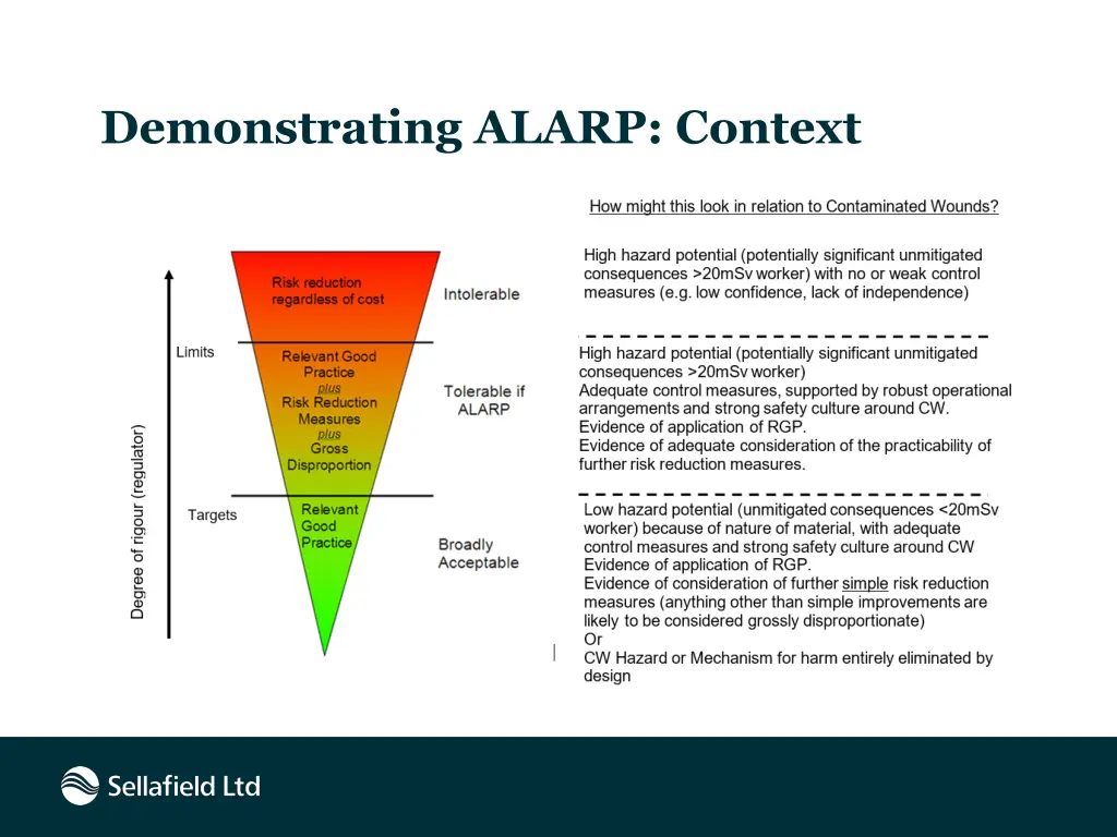 demonstrating alarp context